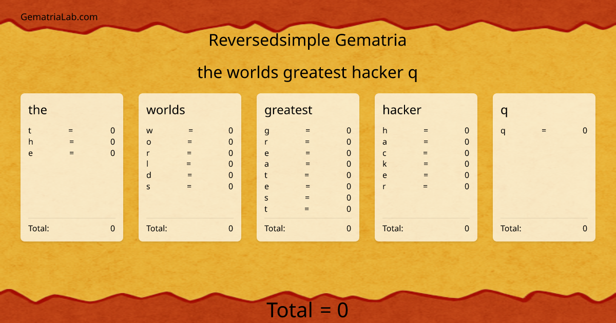 the worlds greatest hacker q in reversedsimple Gematria